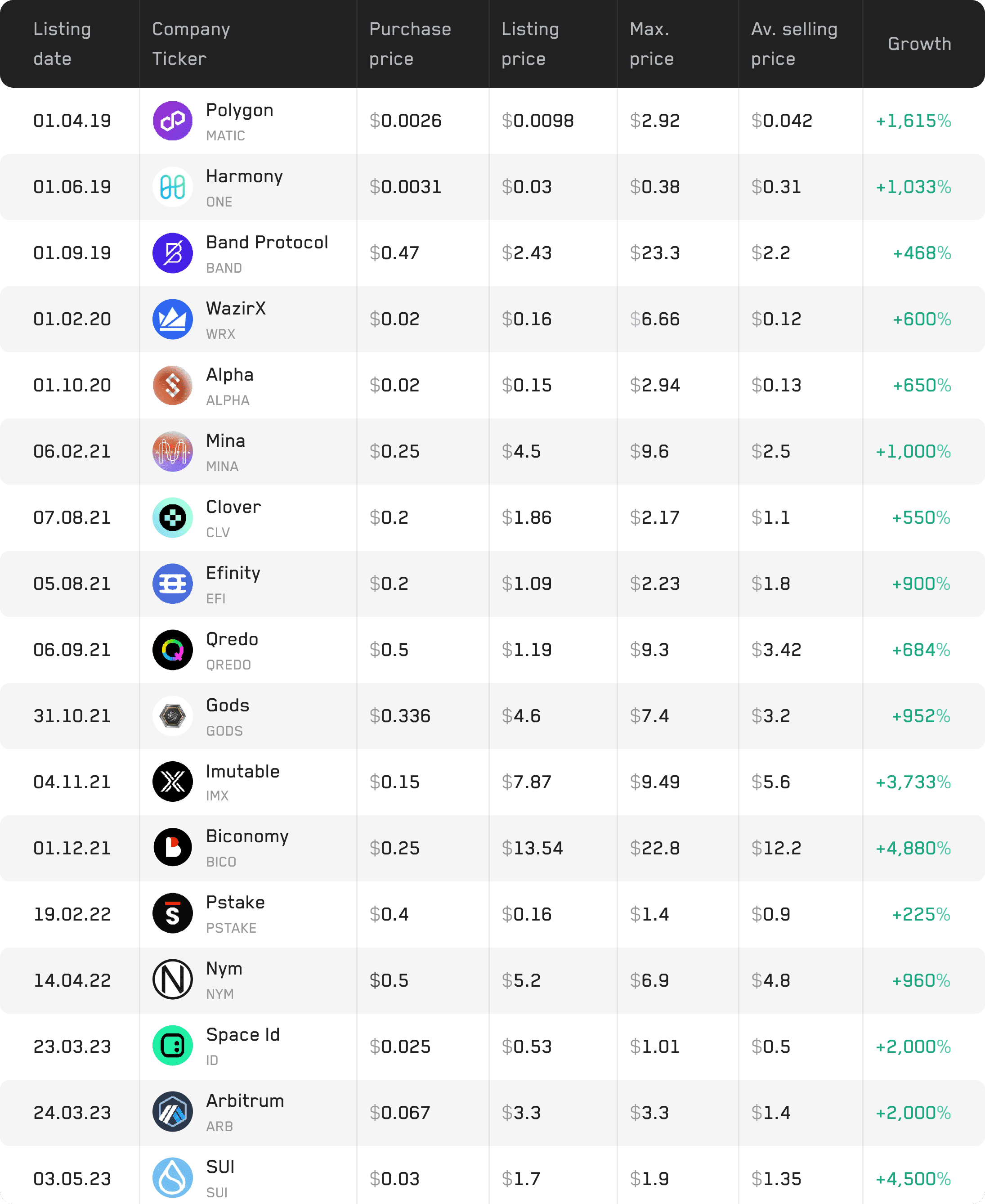 Portafolio de SeedHunters desde 2019